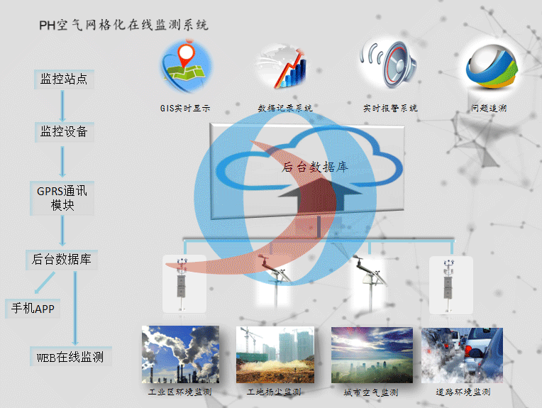 空氣網格化系統(tǒng)圖.png