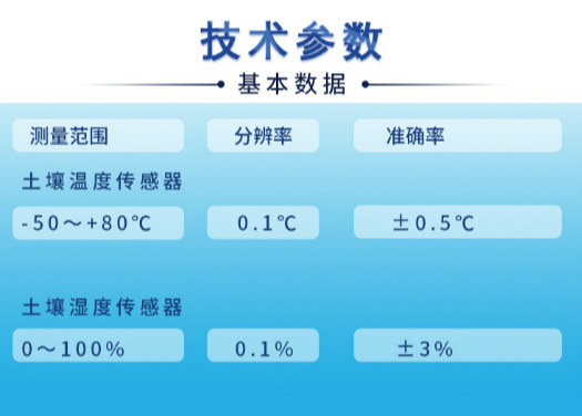 土壤墑情監(jiān)測站-長圖_技術參數(shù).jpg
