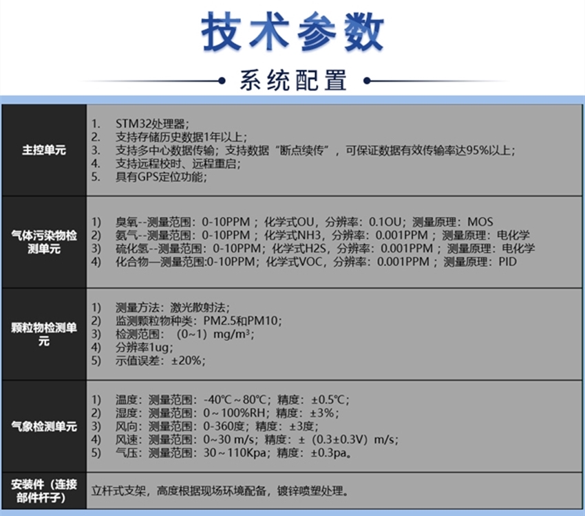 空氣網(wǎng)格化在線(xiàn)監(jiān)測(cè)系統(tǒng)-長(zhǎng)圖_al02.jpg