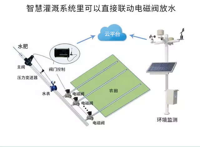 中國氣象局局長劉雅鳴：趨利避害并舉，提升農(nóng)業(yè)氣象災(zāi)害風(fēng)險(xiǎn)防范能力